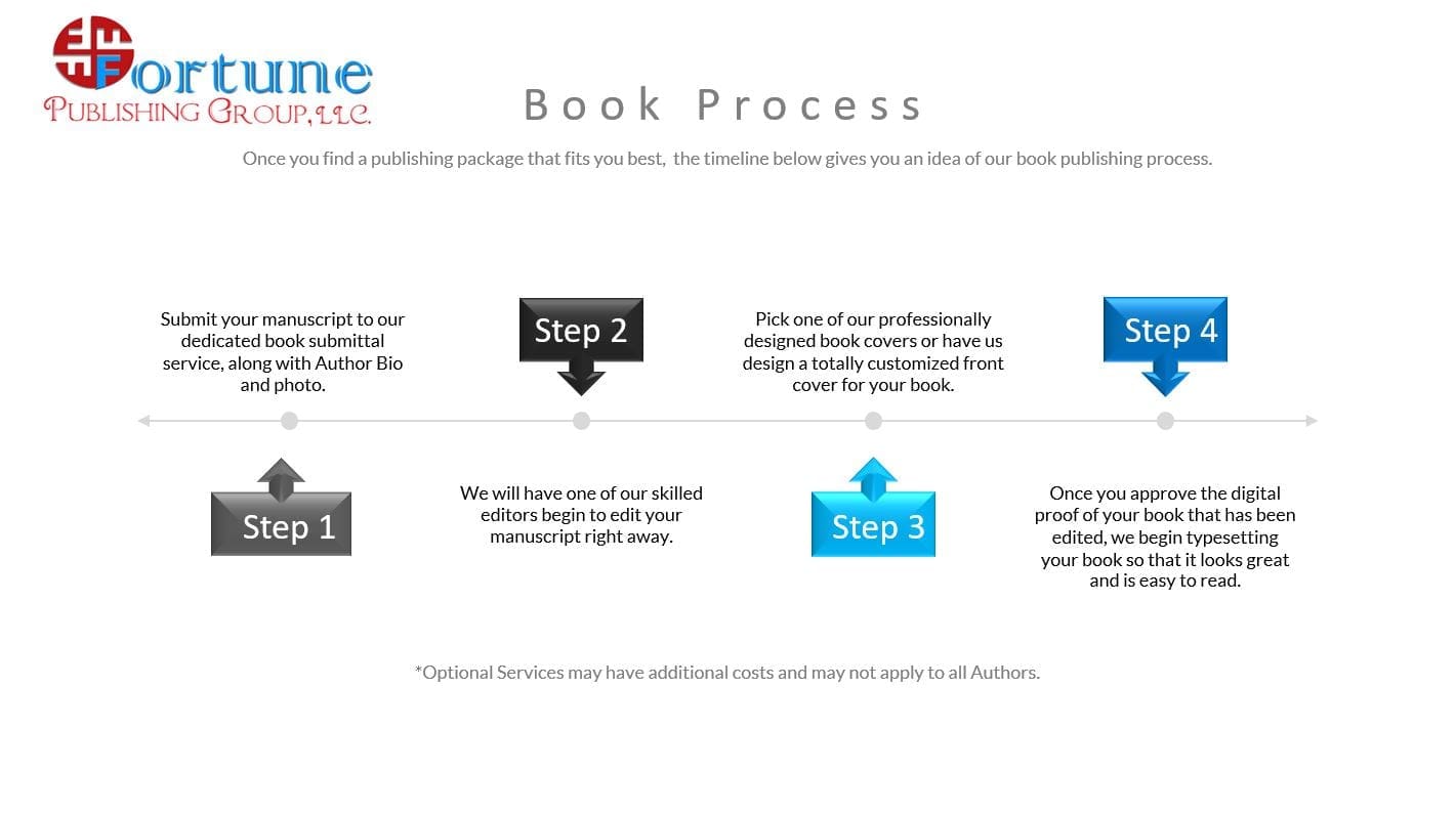 Interior Layout Service